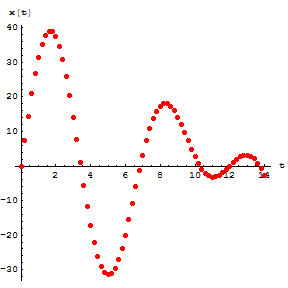 [Graphics:../HTMLFiles/Physics, Oscillations_128.gif]